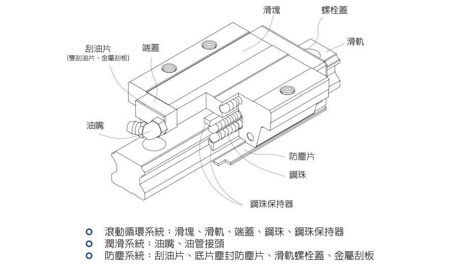 直线导轨图纸